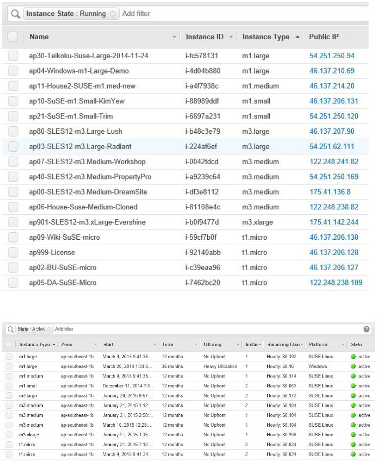 AWS-SG Instances